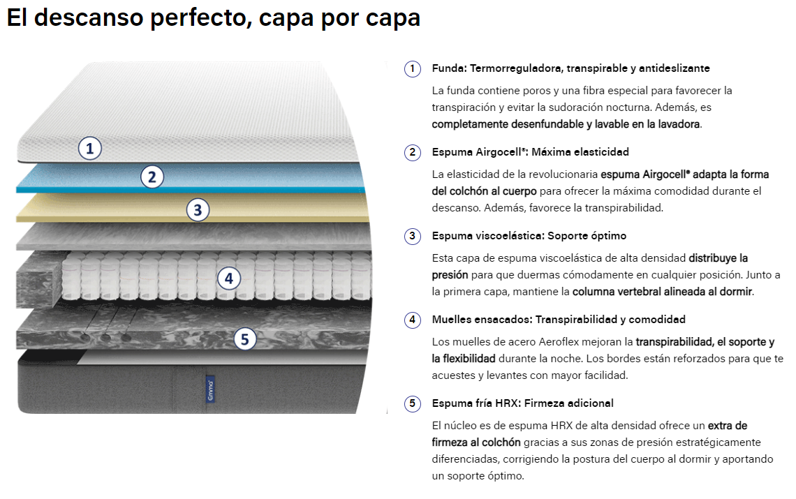 Colchón Emma Hybrid Premium+: innovación termorreguladora